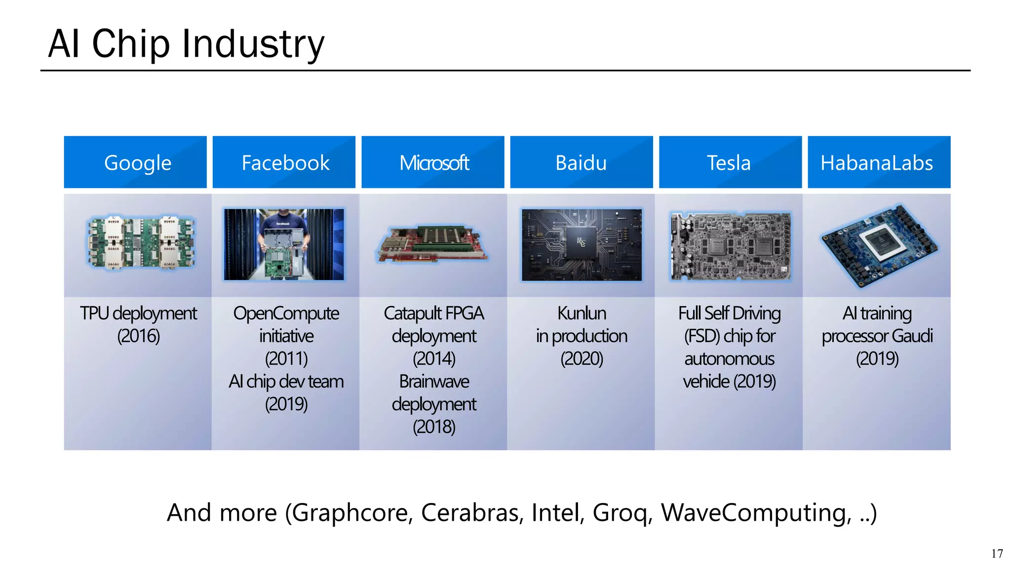 AI Accelerators for Cloud Datacenters | PDF