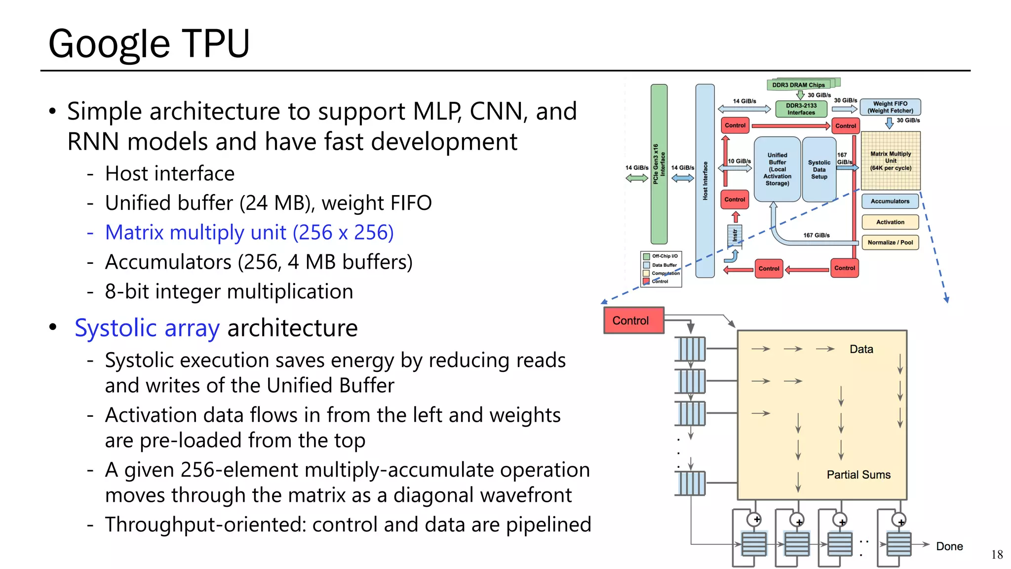 AI Accelerators for Cloud Datacenters | PDF