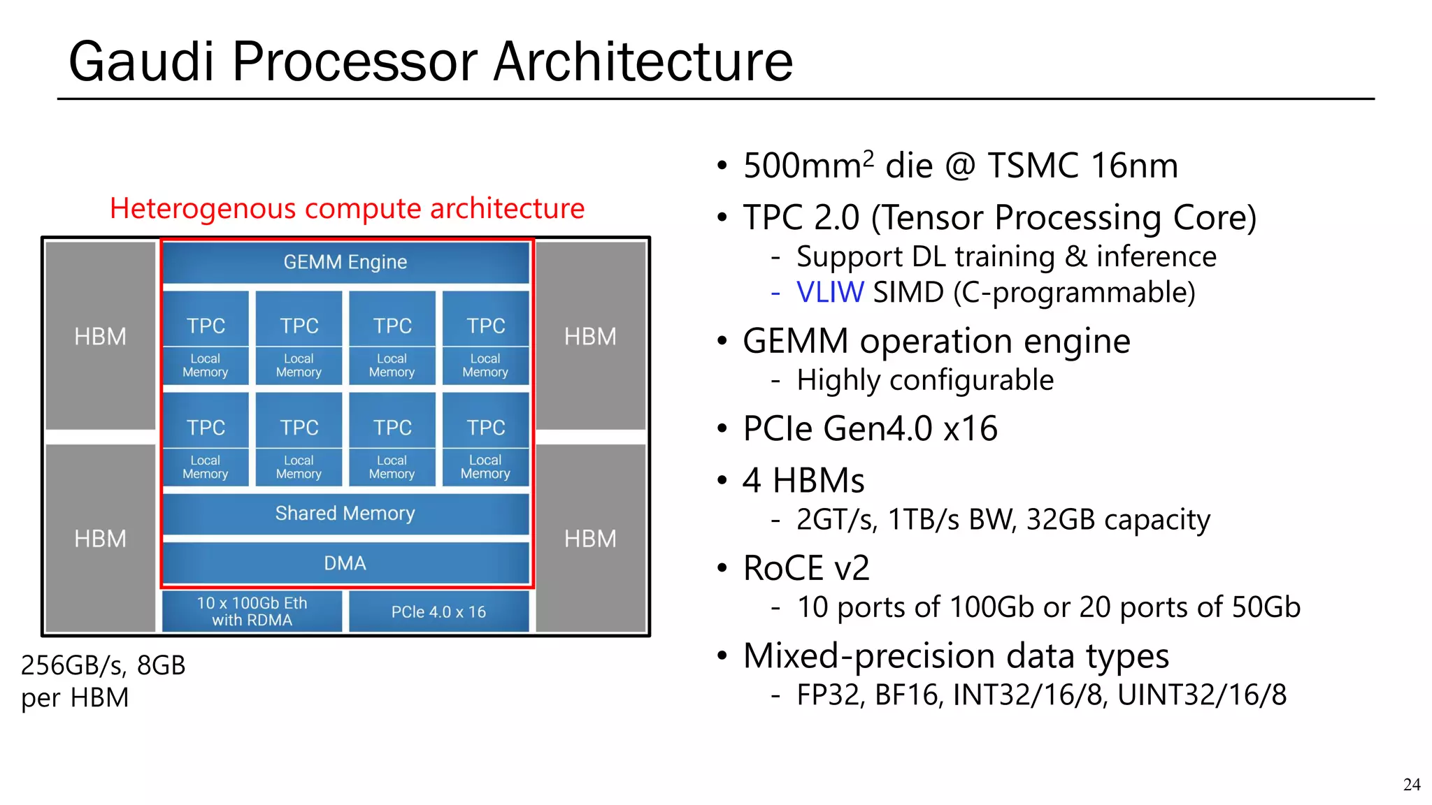 AI Accelerators for Cloud Datacenters | PDF