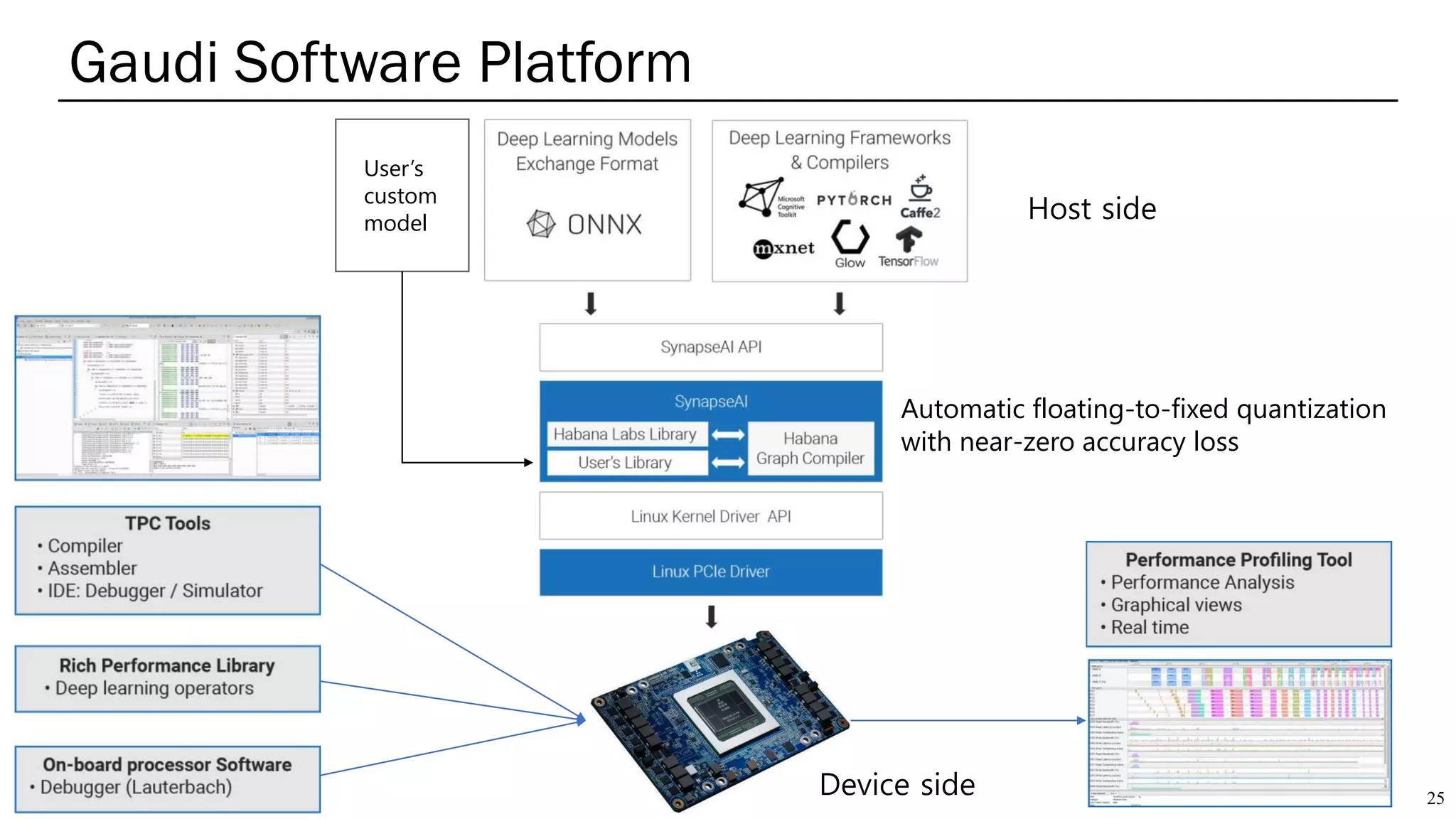 AI Accelerators for Cloud Datacenters | PDF