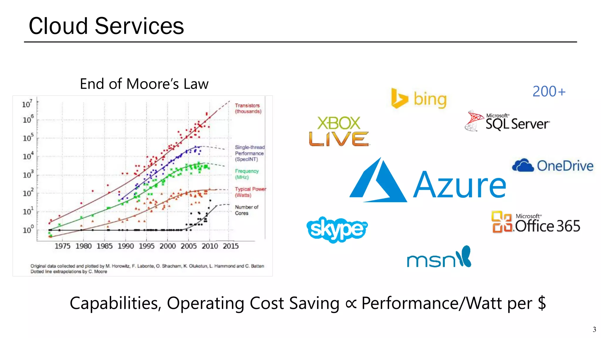Cloud Services
3
End of Moore’s Law
200+
Capabilities, Operating Cost Saving ∝ Performance/Watt per $
 