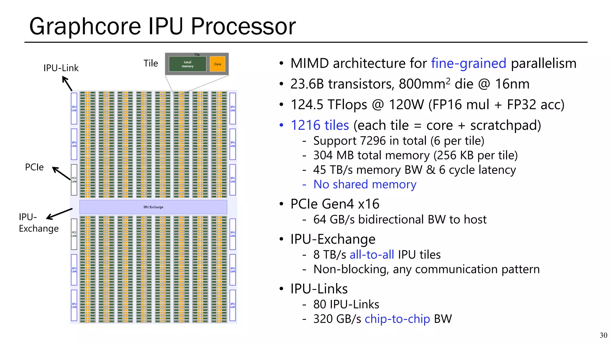 AI Accelerators for Cloud Datacenters | PDF