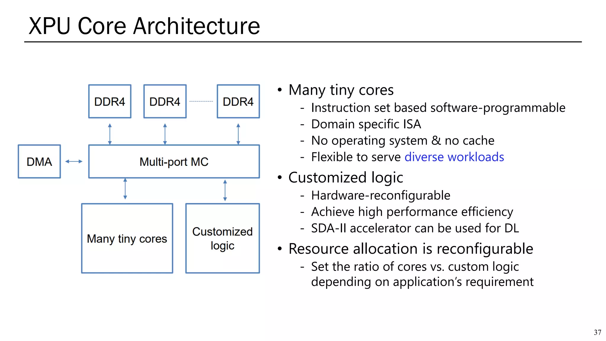 XPU Core Architecture
37
• Many tiny cores
- Instruction set based software-programmable
- Domain specific ISA
- No operating system & no cache
- Flexible to serve diverse workloads
• Customized logic
- Hardware-reconfigurable
- Achieve high performance efficiency
- SDA-II accelerator can be used for DL
• Resource allocation is reconfigurable
- Set the ratio of cores vs. custom logic
depending on application’s requirement
 