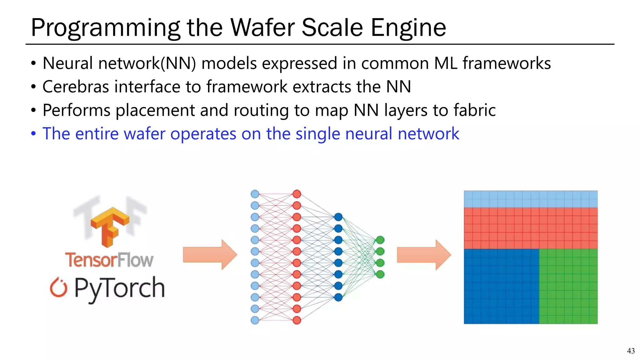 • Neural network(NN) models expressed in common ML frameworks
• Cerebras interface to framework extracts the NN
• Performs placement and routing to map NN layers to fabric
• The entire wafer operates on the single neural network
Programming the Wafer Scale Engine
43
 