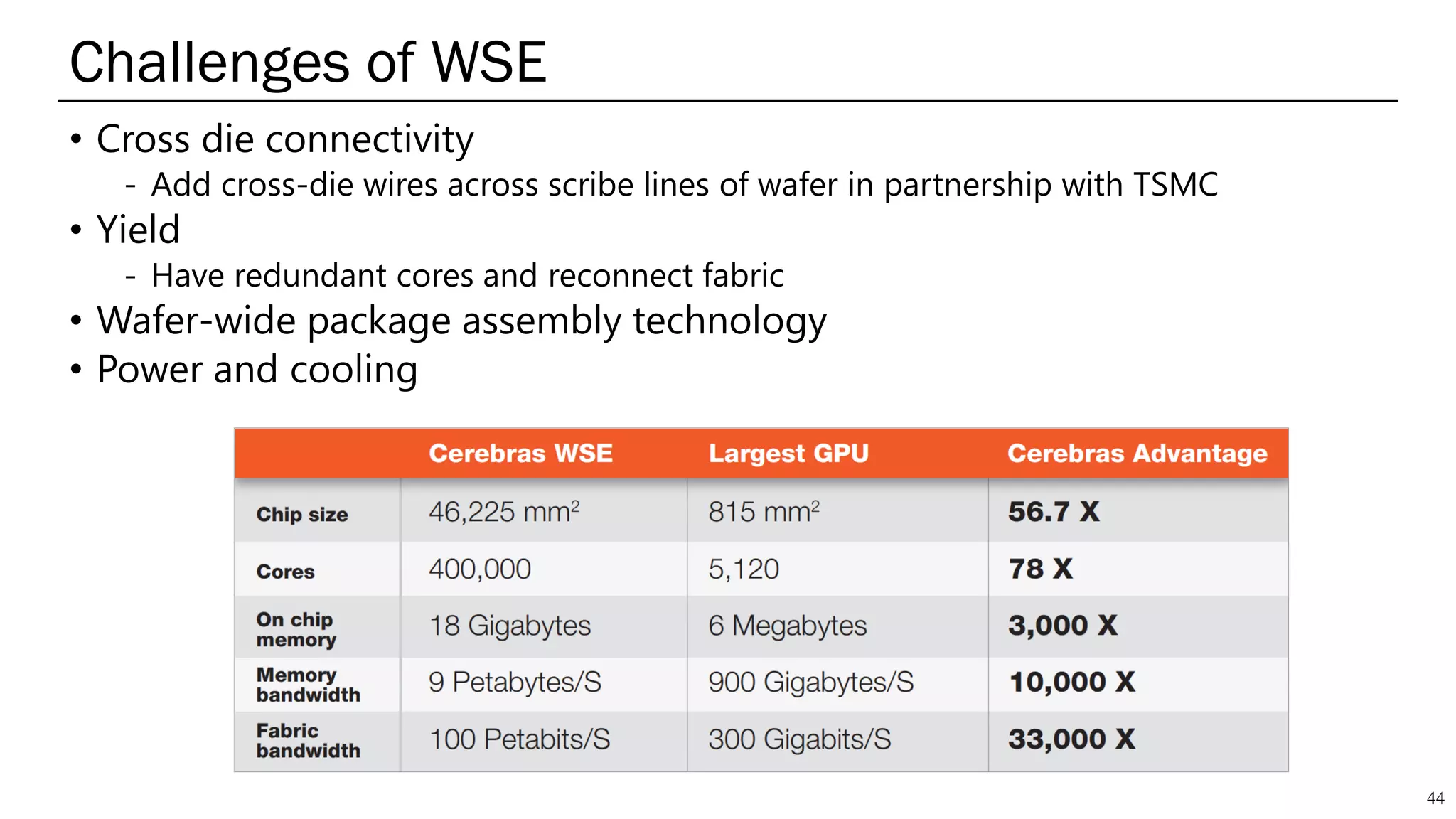 44
Challenges of WSE
• Cross die connectivity
- Add cross-die wires across scribe lines of wafer in partnership with TSMC
• Yield
- Have redundant cores and reconnect fabric
• Wafer-wide package assembly technology
• Power and cooling
 