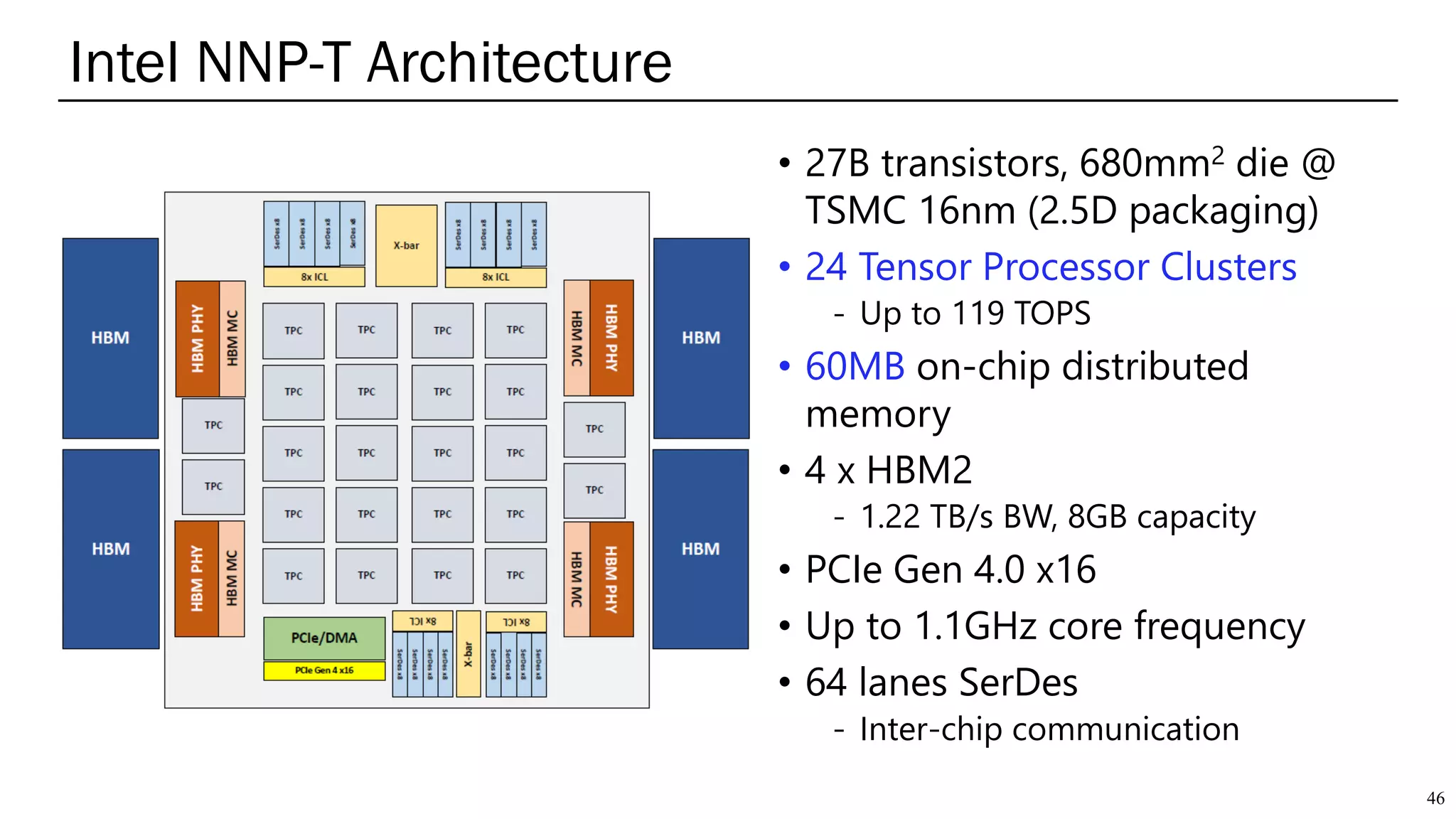 Intel NNP-T Architecture
46
• 27B transistors, 680mm2 die @
TSMC 16nm (2.5D packaging)
• 24 Tensor Processor Clusters
- Up to 119 TOPS
• 60MB on-chip distributed
memory
• 4 x HBM2
- 1.22 TB/s BW, 8GB capacity
• PCIe Gen 4.0 x16
• Up to 1.1GHz core frequency
• 64 lanes SerDes
- Inter-chip communication
 
