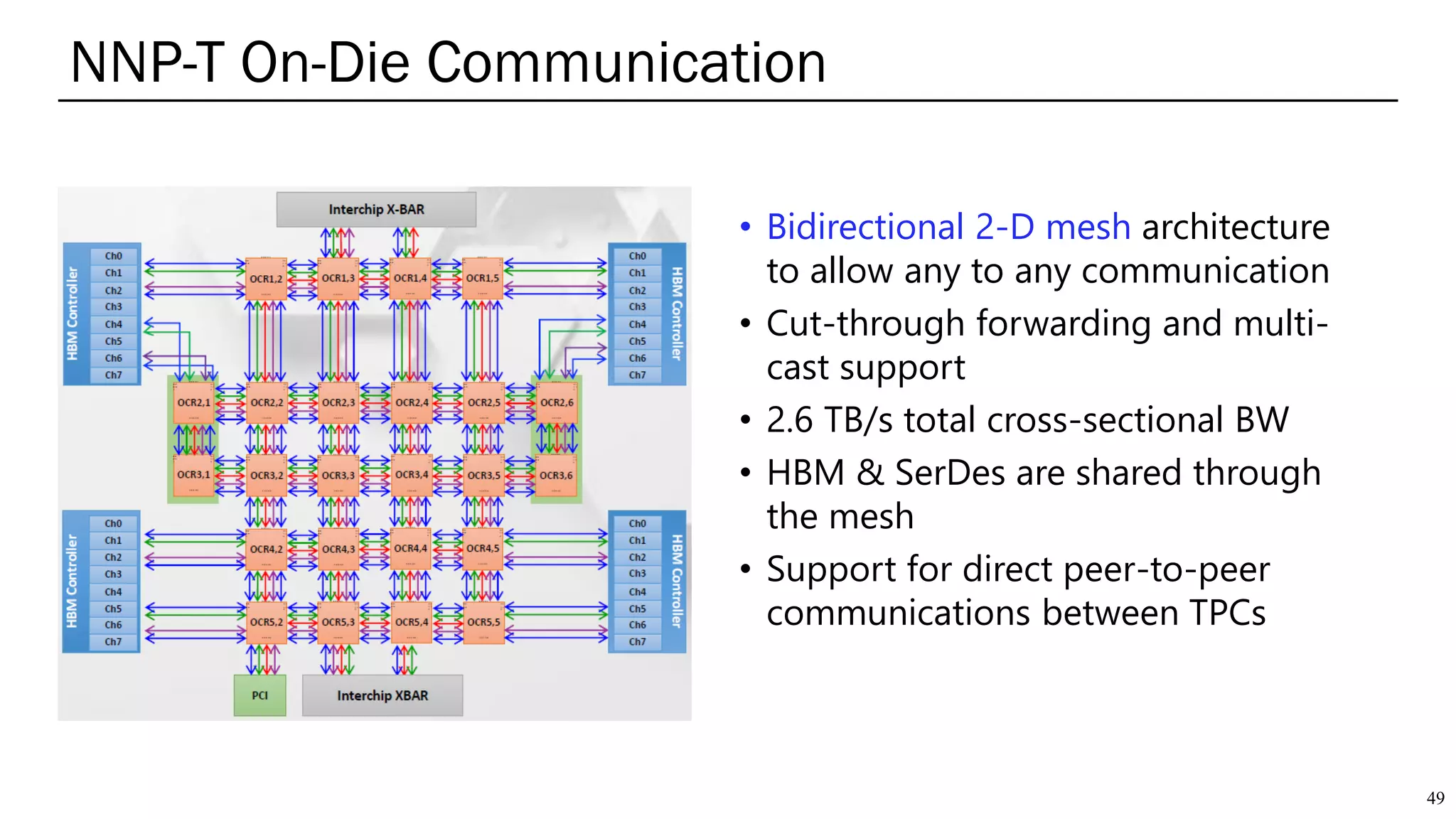 • Bidirectional 2-D mesh architecture
to allow any to any communication
• Cut-through forwarding and multi-
cast support
• 2.6 TB/s total cross-sectional BW
• HBM & SerDes are shared through
the mesh
• Support for direct peer-to-peer
communications between TPCs
NNP-T On-Die Communication
49
 