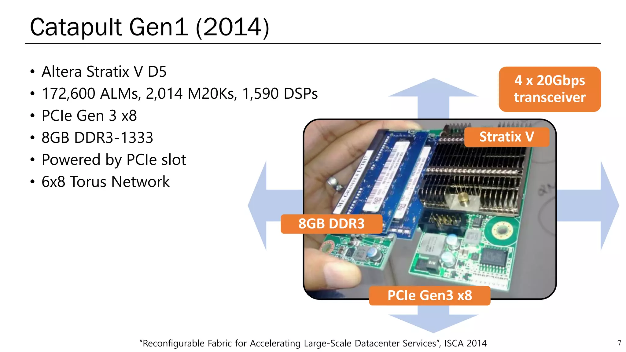 AI Accelerators for Cloud Datacenters | PDF