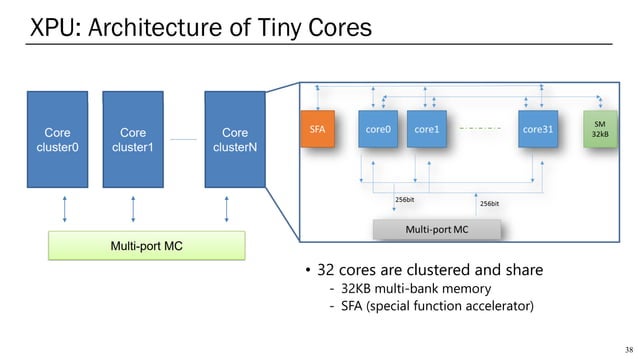 AI Accelerators for Cloud Datacenters | PDF