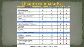Comparação entre Plataformas de Gestão de Conteúdos
