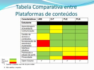 Tabela Comparativa entre
Plataformas de conteúdos
 