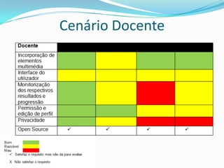 Cenário Docente
 