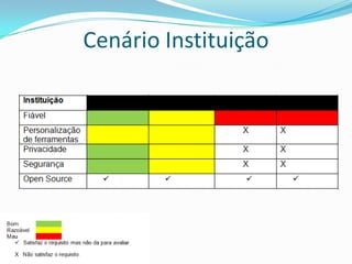 Cenário Instituição
 