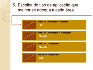 5. Escolha do tipo de aplicação que
melhor se adequa a cada área
Gestão de Informação Genérica

• Site
Gestão de Informação Cronológica

• Moodle
Gestão de Documentos

• Moodle
Trabalho Colaborativo

• Wiki

 