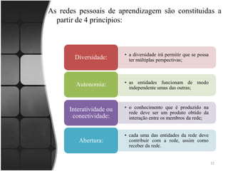 As redes pessoais de aprendizagem são constituidas a partir de 4 princípios:12