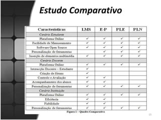 Estudo Comparativo13
