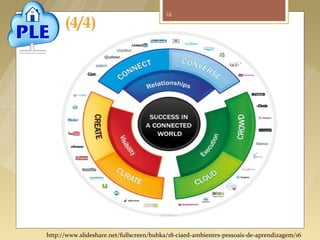 16

                 (4/4)




Fonte: http://www.slideshare.net/fullscreen/bubka/18-ciaed-ambientes-pessoais-de-aprendizagem/16
 