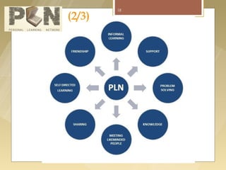 18

                              (2/3)




Fonte imagem: http://www2.curriculum.edu.au/scis/issue_80/articles/if_you_dont_have_a_pln.html
 