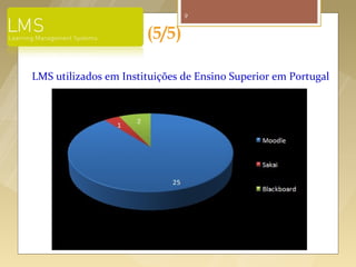 9


                       (5/5)

LMS utilizados em Instituições de Ensino Superior em Portugal
 