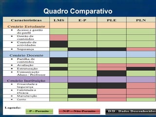 Quadro Comparativo
 