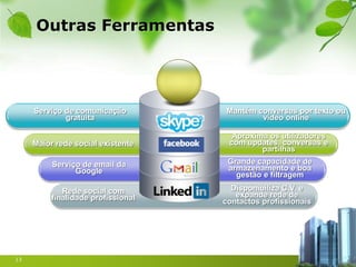 Outras Ferramentas




     Serviço de comunicação         Mantém conversas por texto ou
             gratuita                       vídeo online

                                      Aproxima os utilizadores
     Maior rede social existente     com updates, conversas e
                                             partilhas
          Serviço de email da        Grande capacidade de
                Google               armazenamento e boa
                                       gestão e filtragem

             Rede social com          Disponibiliza C.V. e
          finalidade profissional      expande rede de
                                    contactos profissionais




13
 