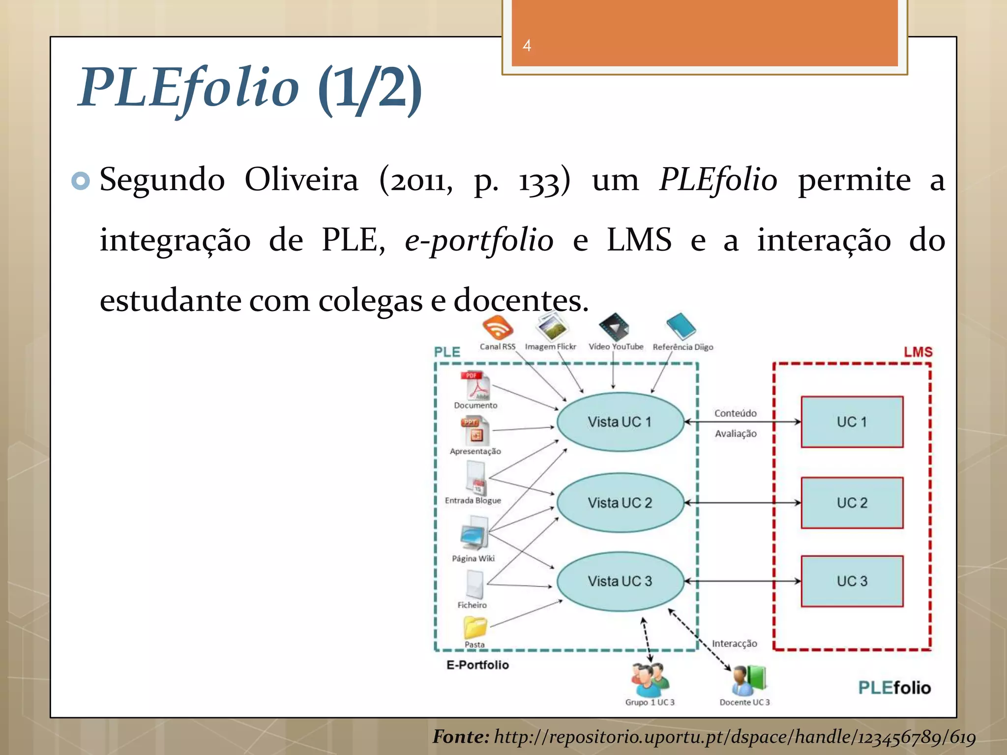 4


PLEfolio (1/2)
 Segundo   Oliveira (2011, p. 133) um PLEfolio permite a
 integração de PLE, e-portfolio e LMS e a interação do
 estudante com colegas e docentes.




                        Fonte: http://repositorio.uportu.pt/dspace/handle/123456789/619
 