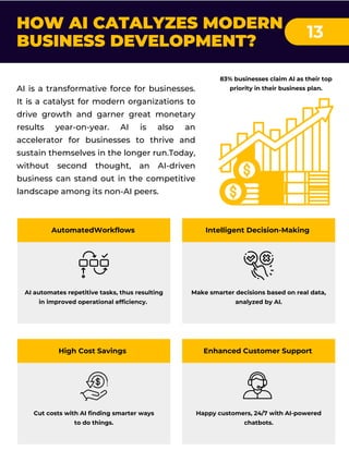 HOW AI CATALYZES MODERN
BUSINESS DEVELOPMENT?
13
AI is a transformative force for businesses.
It is a catalyst for modern organizations to
drive growth and garner great monetary
results year-on-year. AI is also an
accelerator for businesses to thrive and
sustain themselves in the longer run.Today,
without second thought, an AI-driven
business can stand out in the competitive
landscape among its non-AI peers.
83% businesses claim Al as their top
priority in their business plan.
AI automates repetitive tasks, thus resulting
in improved operational efficiency.
AutomatedWorkflows
Make smarter decisions based on real data,
analyzed by AI.
Intelligent Decision-Making
Cut costs with AI finding smarter ways
to do things.
High Cost Savings
Happy customers, 24/7 with AI-powered
chatbots.
Enhanced Customer Support
 