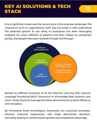KEY AI SOLUTIONS & TECH
STACK
15
Backed by different branches of AI like Machine Learning (ML), Natural
Language Processing (NLP), Generative AI, Knowledge Base Systems, and
more—these solutions leverage the latest advancements to drive efficiency
and innovation.
By harnessing these technologies, businesses can automate processes,
enhance customer experiences, and make data-driven decisions,
ultimately leading to transformative growth and competitive advantage.
AI is a significant ordeal and the current buzz in the business landscape. The
importance of AI to organizations, both big and small, is well understood.
The potential growth AI can bring to businesses has been thoroughly
analyzed. For years, different AI patterns and their impact on companies,
society, and people have been studied through and through.
 