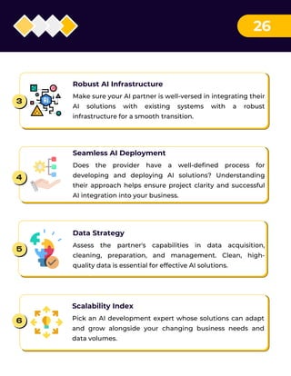 Data Strategy
Assess the partner's capabilities in data acquisition,
cleaning, preparation, and management. Clean, high-
quality data is essential for effective AI solutions.
Seamless AI Deployment
Does the provider have a well-defined process for
developing and deploying AI solutions? Understanding
their approach helps ensure project clarity and successful
AI integration into your business.
Robust AI Infrastructure
Make sure your AI partner is well-versed in integrating their
AI solutions with existing systems with a robust
infrastructure for a smooth transition.
Scalability Index
Pick an AI development expert whose solutions can adapt
and grow alongside your changing business needs and
data volumes.
6
5
4
26
3
 