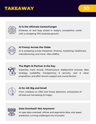 AI zaps data overload, refines and segments data, and eases
prediction, turning challenges into triumphs.
Data Overload? Not Anymore!
From chatbots to CRM and threat detection, enterprises of
all sizes are harnessing AI magic.
AI for All: Big and Small
Embrace AI and leap ahead in today’s competitive world
with a whopping 70% business growth.
AI is the Ultimate Gamechanger
Expertise, track record, infrastructure, deployment process, data
strategy, scalability, transparency & security, cost & value
proposition, and after-launch support are crucial factors.
The Right AI Partner is the Key
AI is sweeping across industries—finance, marketing, healthcare,
manufacturing, and more—like wildfire.
AI Frenzy Across the Globe
TAKEAWAY 30
 