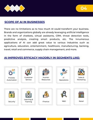 04
SCOPE OF AI IN BUSINESSES
There are no limitations as to how much AI could transform your business.
Brands and organizations globally are already leveraging artificial intelligence
in the form of chatbots, virtual assistants, CRM, threat detection tools,
predictive analysis, creating smart products, etc. The innumerous
applications of AI can add great value to various industries such as
agriculture, education, entertainment, healthcare, manufacturing, banking,
travel, retail and commerce, supply chain management, and more.
AI IMPROVES EFFICACY MAJORLY IN SEGMENTS LIKE:
Process
Automation
Customer
Service
Human
Resources
IT
Operations
Sales &
Marketing
Security
Learning &
Training Finance R&D Retail
 