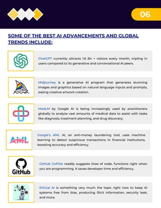 06
MedLM by Google AI is being increasingly used by practitioners
globally to analyze vast amounts of medical data to assist with tasks
like diagnosis, treatment planning, and drug discovery.
Google’s AML AI, an anti-money laundering tool, uses machine
learning to detect suspicious transactions in financial institutions,
boosting accuracy and efficiency.
GitHub CoPilot readily suggests lines of code, functions right when
you are programming. It saves developer time and efficiency.
Ethical AI is something very much the topic right now to keep AI
systems free from bias, producing illicit information, security leak,
and more.
ChatGPT currently attracts 1.6 Bn + visitors every month, tripling in
users compared to its generative and conversational AI peers.
Midjourney is a generative AI program that generates stunning
images and graphics based on natural language inputs and prompts,
easing creative artwork creation.
SOME OF THE BEST AI ADVANCEMENTS AND GLOBAL
TRENDS INCLUDE:
 