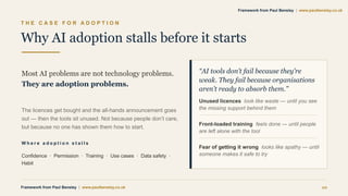 T H E C A S E F O R A D O P T I O N
Why AI adoption stalls before it starts
Most AI problems are not technology problems.
They are adoption problems.
The licences get bought and the all-hands announcement goes
out — then the tools sit unused. Not because people don’t care,
but because no one has shown them how to start.
W h e r e a d o p t i o n s t a l l s
Confidence · Permission · Training · Use cases · Data safety ·
Habit
“AI tools don’t fail because they’re
weak. They fail because organisations
aren’t ready to absorb them.”
Unused licences look like waste — until you see
the missing support behind them
Front-loaded training feels done — until people
are left alone with the tool
Fear of getting it wrong looks like apathy — until
someone makes it safe to try
Framework from Paul Bensley | www.paulbensley.co.uk 10
Framework from Paul Bensley | www.paulbensley.co.uk
 