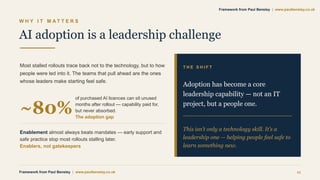 W H Y I T M A T T E R S
AI adoption is a leadership challenge
Most stalled rollouts trace back not to the technology, but to how
people were led into it. The teams that pull ahead are the ones
whose leaders make starting feel safe.
~80%
of purchased AI licences can sit unused
months after rollout — capability paid for,
but never absorbed.
The adoption gap
Enablement almost always beats mandates — early support and
safe practice stop most rollouts stalling later.
Enablers, not gatekeepers
T H E S H I F T
Adoption has become a core
leadership capability — not an IT
project, but a people one.
This isn’t only a technology skill. It’s a
leadership one — helping people feel safe to
learn something new.
Framework from Paul Bensley | www.paulbensley.co.uk 11
Framework from Paul Bensley | www.paulbensley.co.uk
 