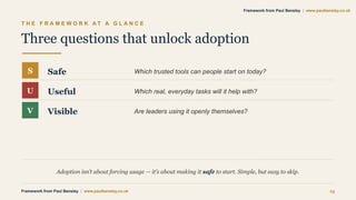 T H E F R A M E W O R K A T A G L A N C E
Three questions that unlock adoption
S Safe Which trusted tools can people start on today?
U Useful Which real, everyday tasks will it help with?
V Visible Are leaders using it openly themselves?
Adoption isn’t about forcing usage — it’s about making it safe to start. Simple, but easy to skip.
Framework from Paul Bensley | www.paulbensley.co.uk 13
Framework from Paul Bensley | www.paulbensley.co.uk
 