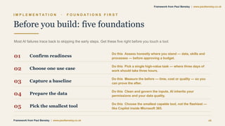 I M P L E M E N T A T I O N · F O U N D A T I O N S F I R S T
Before you build: five foundations
Most AI failures trace back to skipping the early steps. Get these five right before you touch a tool.
01 Confirm readiness
Do this Assess honestly where you stand — data, skills and
processes — before approving a budget.
02 Choose one use case
Do this Pick a single high-value task — where three days of
work should take three hours.
03 Capture a baseline
Do this Measure the before — time, cost or quality — so you
can prove the after.
04 Prepare the data
Do this Clean and govern the inputs. AI inherits your
permissions and your data quality.
05 Pick the smallest tool
Do this Choose the smallest capable tool, not the flashiest —
like Copilot inside Microsoft 365.
Framework from Paul Bensley | www.paulbensley.co.uk 16
Framework from Paul Bensley | www.paulbensley.co.uk
 