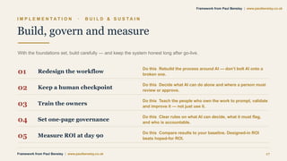 I M P L E M E N T A T I O N · B U I L D & S U S T A I N
Build, govern and measure
With the foundations set, build carefully — and keep the system honest long after go-live.
01 Redesign the workflow
Do this Rebuild the process around AI — don’t bolt AI onto a
broken one.
02 Keep a human checkpoint
Do this Decide what AI can do alone and where a person must
review or approve.
03 Train the owners
Do this Teach the people who own the work to prompt, validate
and improve it — not just use it.
04 Set one-page governance
Do this Clear rules on what AI can decide, what it must flag,
and who is accountable.
05 Measure ROI at day 90
Do this Compare results to your baseline. Designed-in ROI
beats hoped-for ROI.
Framework from Paul Bensley | www.paulbensley.co.uk 17
Framework from Paul Bensley | www.paulbensley.co.uk
 