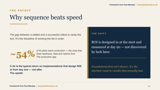 T H E P A Y O F F
Why sequence beats speed
The gap between a stalled and a successful rollout is rarely the
tool. It’s the discipline of working the list in order.
~54%
of AI pilots reach production — the ones that
fixed readiness, data and metrics first.
The production gap
3–5x is the typical return on implementations that design ROI
in from day one — not after.
The upside
T H E S H I F T
ROI is designed in at the start and
measured at day 90 — not discovered
by luck later.
Foundations first isn’t slower. It’s the
shortest route to results that actually last.
Framework from Paul Bensley | www.paulbensley.co.uk 22
Framework from Paul Bensley | www.paulbensley.co.uk
 