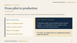 M A K I N G I T S T I C K
From pilot to production
Most pilots impress in the demo and then die in isolation. Making AI durable takes four things working together.
W H Y P I L O T S S T A L L
Pilots run outside real work
Owners unclear or absent
Metrics never agreed
Governance bolted on late
W H AT M A K E S I T D U R A B L E
Technology, people, process and governance moving
together — AI embedded in a live workflow, with a
trained owner and an agreed metric.
The result: not another pilot, but a capability the business
keeps and improves.
Framework from Paul Bensley | www.paulbensley.co.uk 24
Framework from Paul Bensley | www.paulbensley.co.uk
 