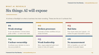 W H A T A I R E V E A L S
Six things AI will expose
AI shines a floodlight on what a business has been avoiding. These are the six it surfaces first.
01
Weak strategy
It can’t set direction. It shows where
goals conflict — or were never clear.
02
Broken processes
Automate a broken workflow and you
simply fail faster.
03
Bad data
Poor inputs mean poor outputs — AI
makes the gaps impossible to ignore.
04
Unclear ownership
It surfaces every decision no one is
truly accountable for.
05
Weak leadership
Slow, vague judgement gets much
harder to hide at AI speed.
06
No measurement
With no baseline, you can’t tell
whether AI actually helped.
Framework from Paul Bensley | www.paulbensley.co.uk 05
Framework from Paul Bensley | www.paulbensley.co.uk
 