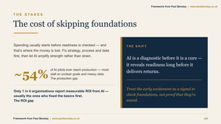 T H E S T A K E S
The cost of skipping foundations
Spending usually starts before readiness is checked — and
that’s where the money is lost. Fix strategy, process and data
first, then let AI amplify strength rather than strain.
~54%
of AI pilots ever reach production — most
stall on unclear goals and messy data.
The production gap
Only 1 in 4 organisations report measurable ROI from AI —
usually the ones who fixed the basics first.
The ROI gap
T H E S H I F T
AI is a diagnostic before it is a cure —
it reveals readiness long before it
delivers returns.
Treat the early excitement as a signal to
check foundations, not proof that they’re
sound.
Framework from Paul Bensley | www.paulbensley.co.uk 08
Framework from Paul Bensley | www.paulbensley.co.uk
 