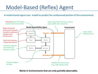 Model-Based (Reflex) Agent
Model-Based Reflex Agent
Sensors
Actuators
Environment
Senses the environment (e.g., camera,
audio, LIDAR, GPS, ultrasonic)
Room, Street,
Warehouse, etc.
Modifies the environment
(e.g., walk, pickup, drive)
State
Actions
Presumed State of the Agent
relative to the environment.
Actions the Agent
can take.
Rules
A set of pre-defined
rules that map a
state to an action.
A model-based agent uses model to predict the unobserved portion of the environment.
Works in Environments that are only partially observable.
Past
Model of how the
environment responds
to predict unobserved
changes to the
Environments.
Model
Short-term memory
of past observations.
 