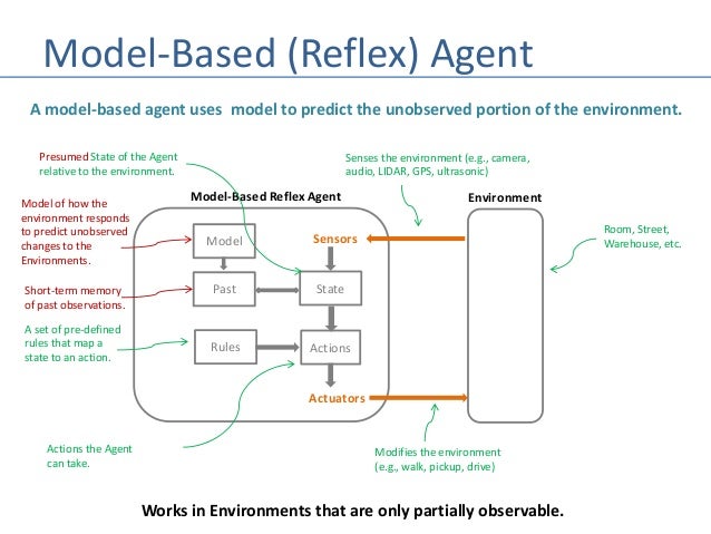 Ai Intelligent Agents Ai Intelligent Agents
