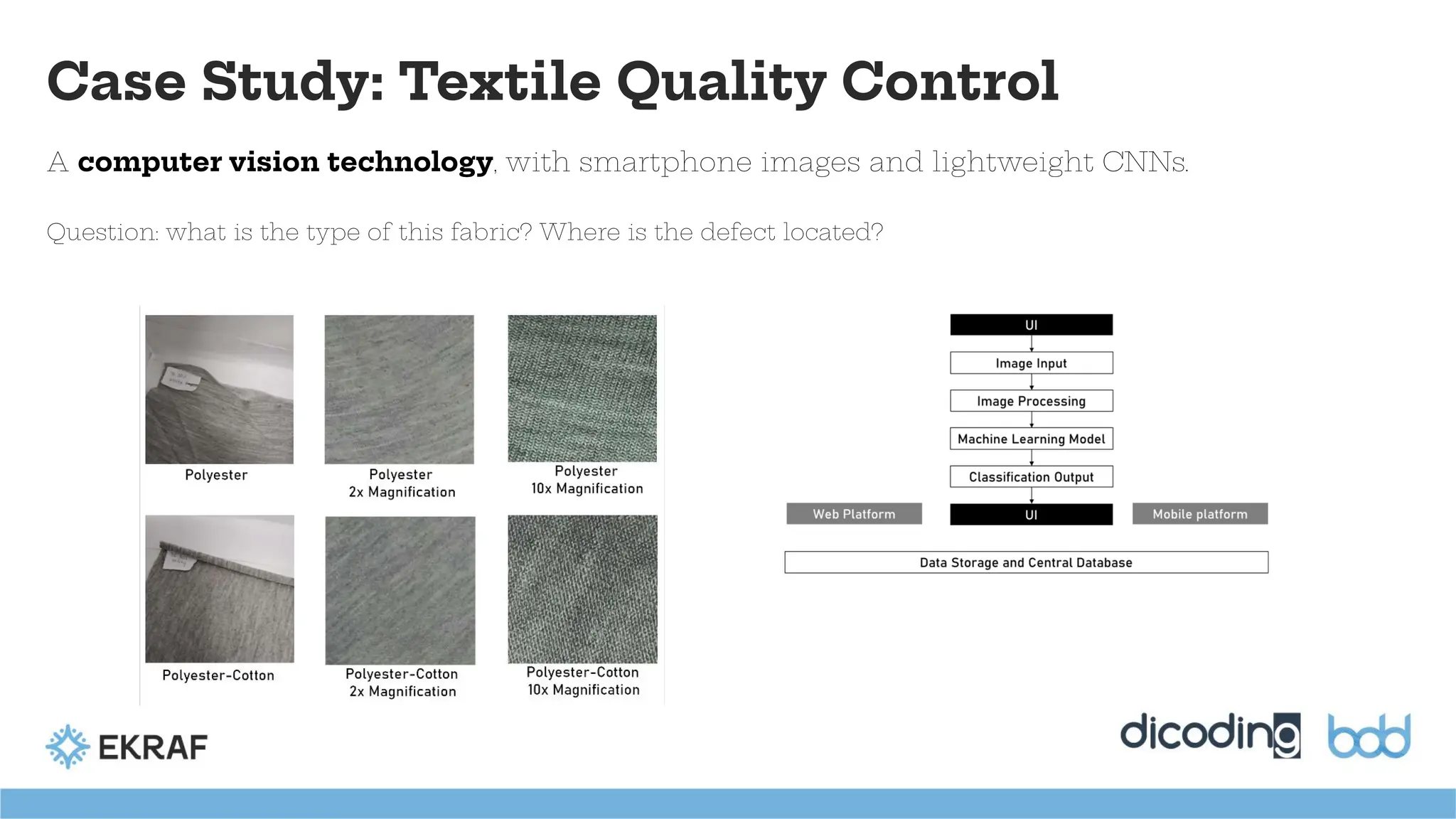 Case Study: Textile Quality Control
A computer vision technology, with smartphone images and lightweight CNNs.
Question: what is the type of this fabric? Where is the defect located?
 