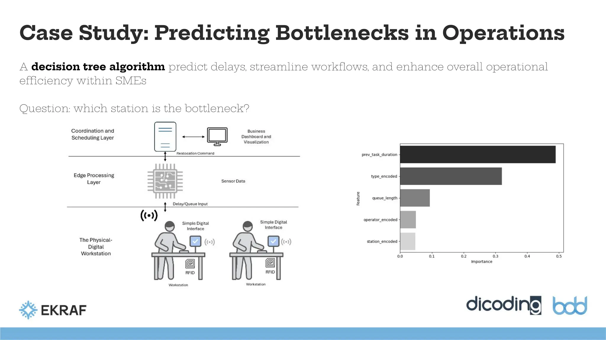 Case Study: Predicting Bottlenecks in Operations
A decision tree algorithm predict delays, streamline workﬂows, and enhance overall operational
efficiency within SMEs
Question: which station is the bottleneck?
 
