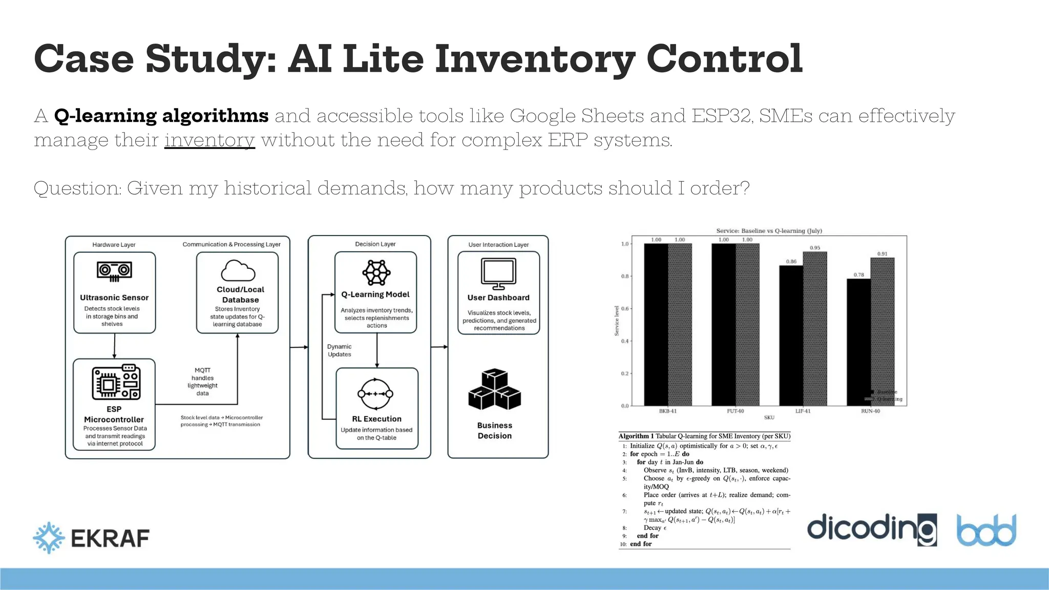 Case Study: AI Lite Inventory Control
A Q-learning algorithms and accessible tools like Google Sheets and ESP32, SMEs can effectively
manage their inventory without the need for complex ERP systems.
Question: Given my historical demands, how many products should I order?
 