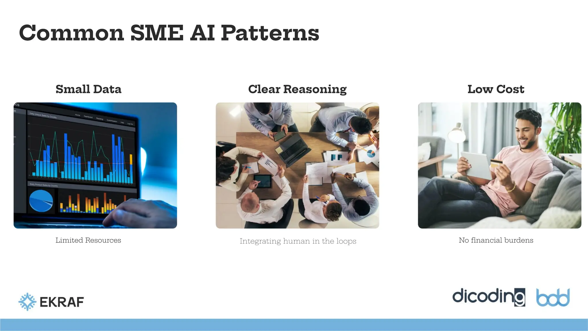 Common SME AI Patterns
Small Data Clear Reasoning Low Cost
Limited Resources Integrating human in the loops No ﬁnancial burdens
 