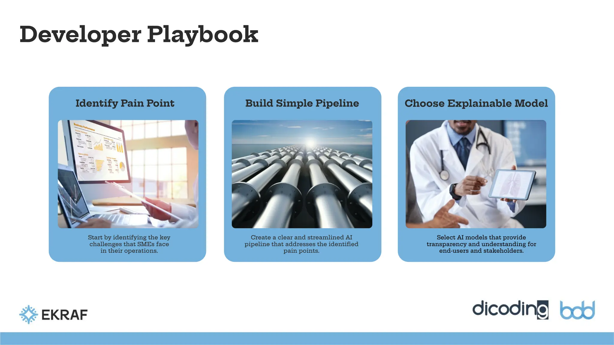 Developer Playbook
Identify Pain Point Build Simple Pipeline Choose Explainable Model
Start by identifying the key
challenges that SMEs face
in their operations.
Create a clear and streamlined AI
pipeline that addresses the identiﬁed
pain points.
Select AI models that provide
transparency and understanding for
end-users and stakeholders.
 