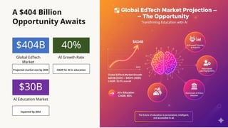 AI LMS & AI-Powered Learning Platforms for 2026 | PPTX