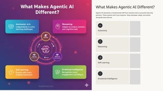 AI LMS & AI-Powered Learning Platforms for 2026 | PPTX